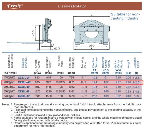Hydraulic Class 2 Forklift 360-Degree Rotator With Vision Hole - Image 7