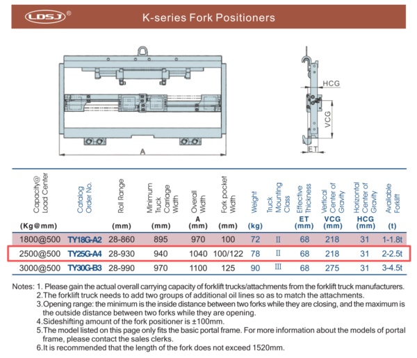 Class 2 Forklift Hydraulic Fork Positioner With Side-shift (1040mm Width) - Image 6